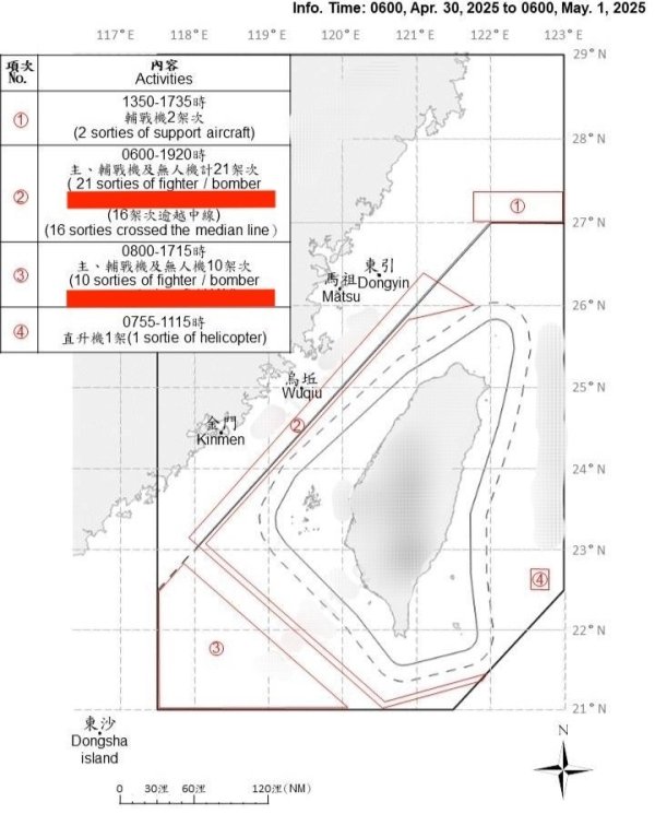 东南配资 轰6K同时进逼澎湖、高雄，台军吓得紧急呼叫支援，台当局乱成一锅粥
