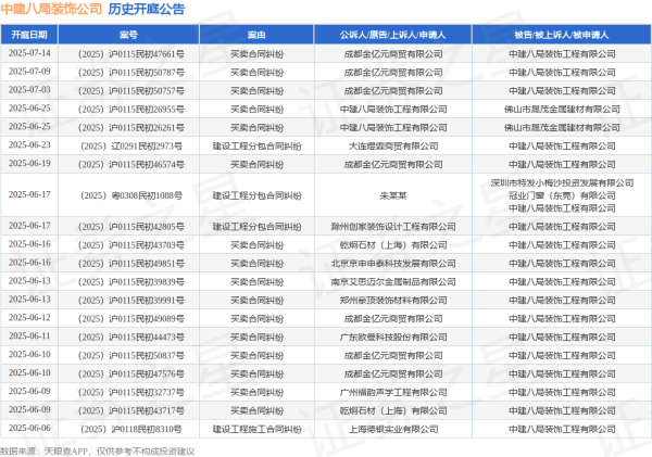 共享财富 中建八局装饰公司作为被告/被上诉人的1起涉及建设工程施工合同纠纷的诉讼将于2025年5月14日开庭