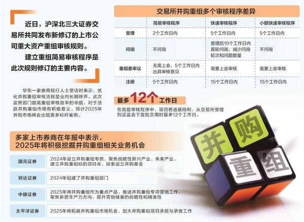 金河配资 并购重组审核大提速 激发市场活力更可期