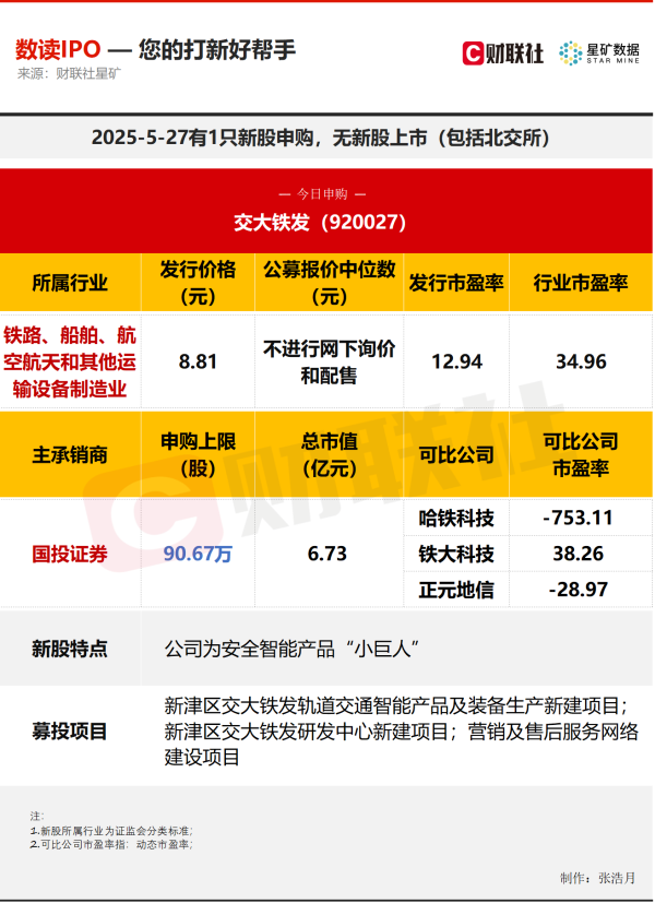 云天华成 【数读IPO】背靠中国国家铁路集团 安全智能产品“小巨人”今日申购